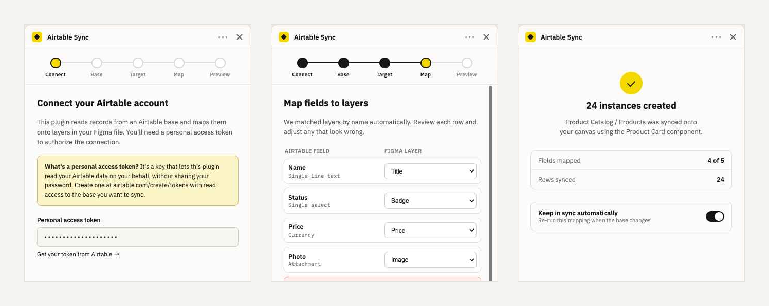 Three screens of the Airtable Sync plugin: connecting an account, mapping Airtable fields to Figma layers, and a confirmation reading 24 instances created.